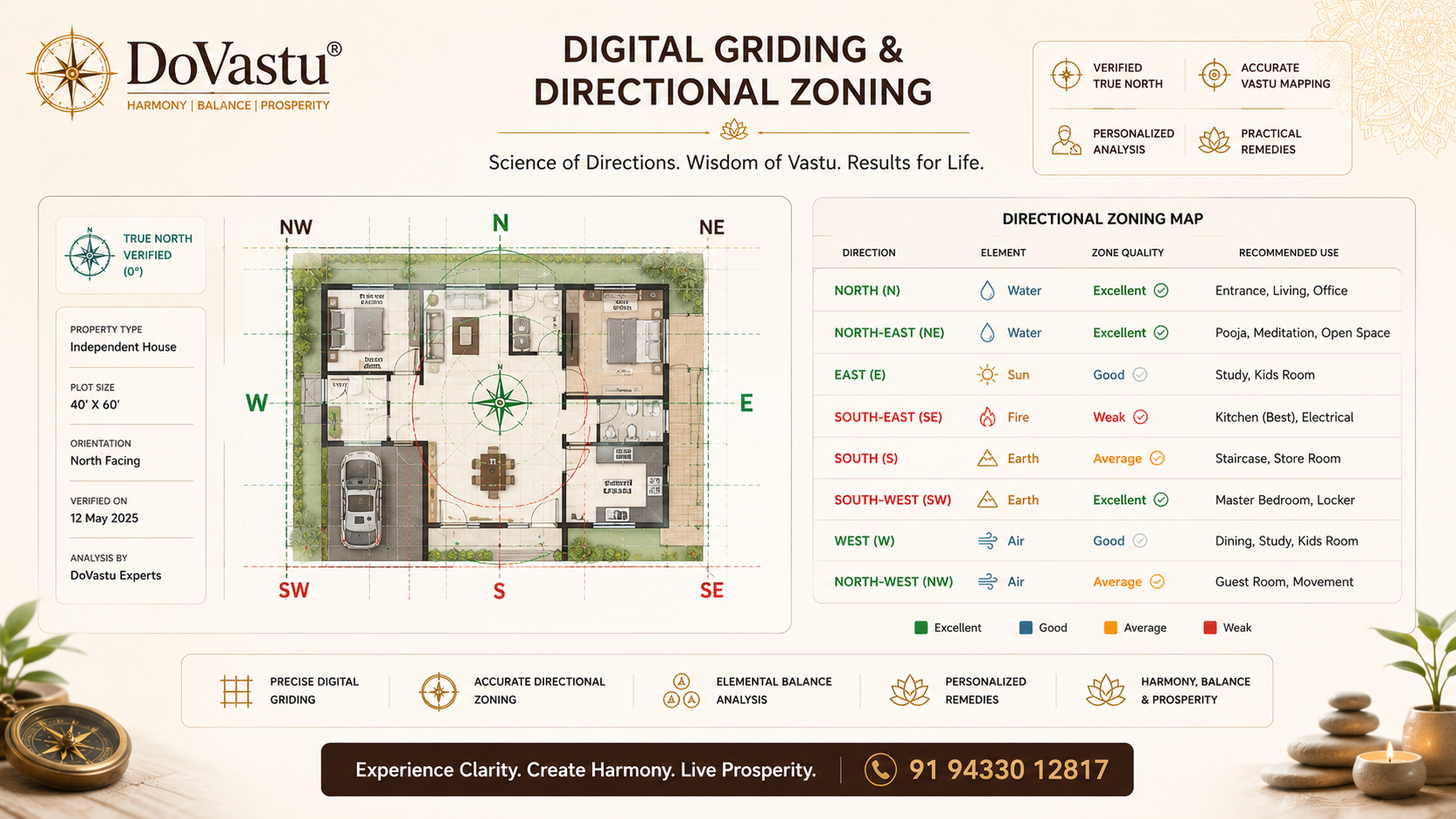 GeoGebra Vastu Gridding Example